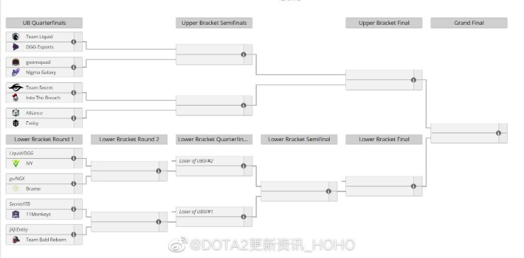 dota2 2024赛程表