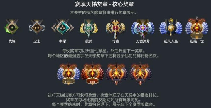 DOTA2天梯
