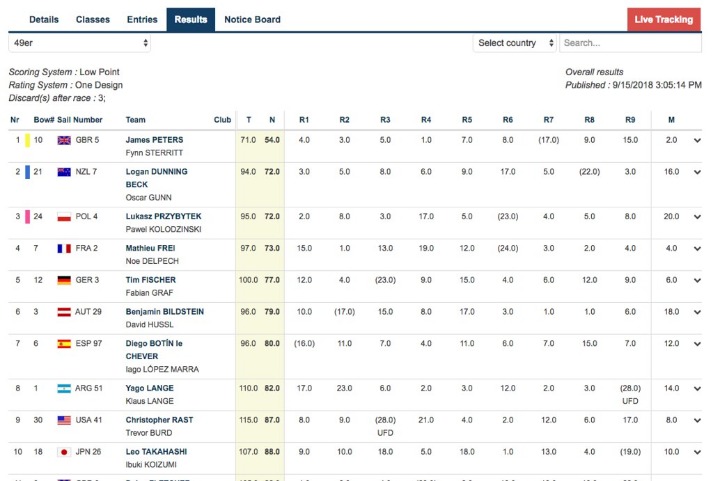 世界杯实时下注