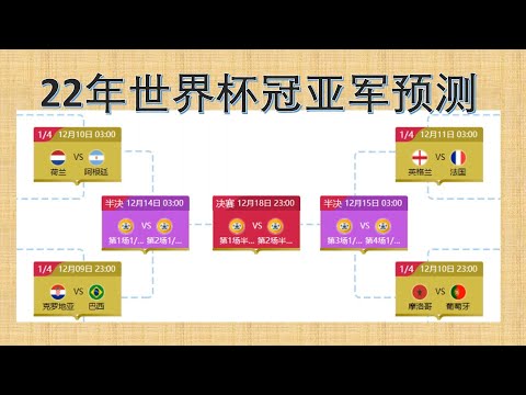 世界杯投注数据分析