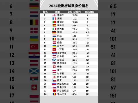 世界杯足球购买