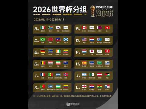 2026世界杯规则