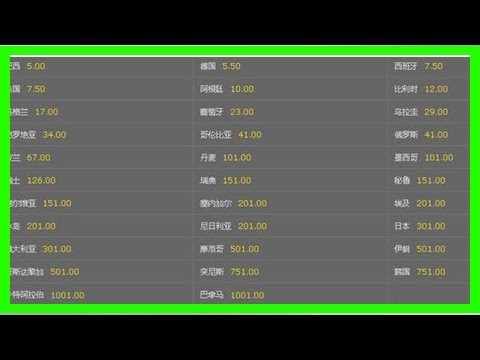 世界杯冠军投注赔率