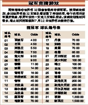 世界杯投注攻略