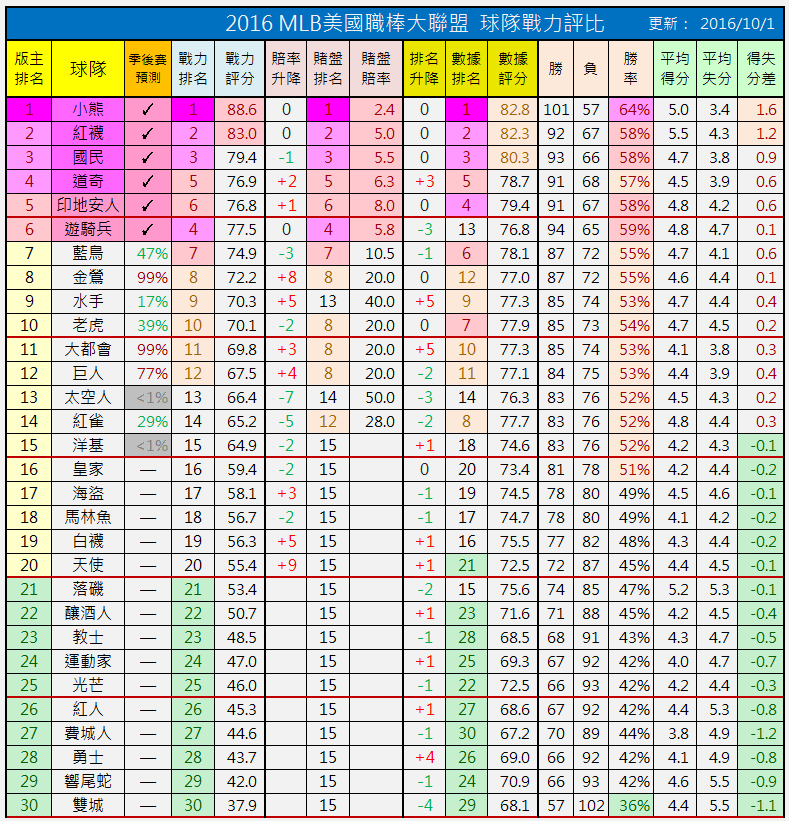 世界杯投注数据分析