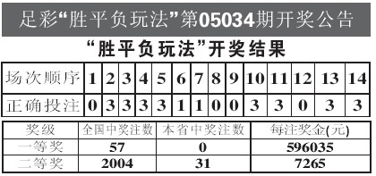 世界杯投注数据分析