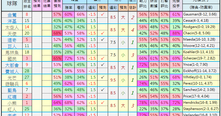 世界杯投注数据分析
