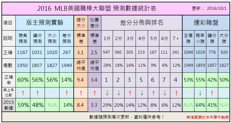 世界杯投注数据分析