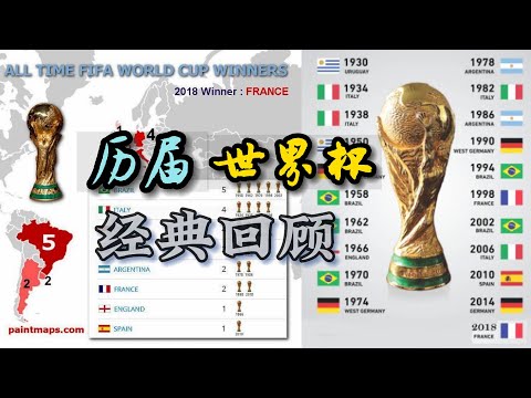 世界杯玩法介绍