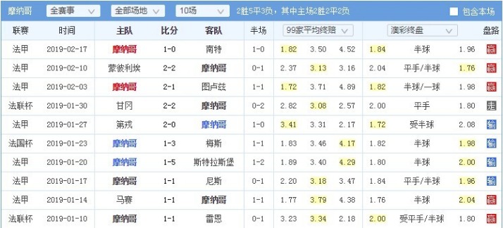 世界杯冠军投注赔率