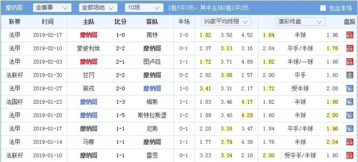 世界杯冠军投注赔率