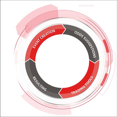 世界杯冠军投注赔率