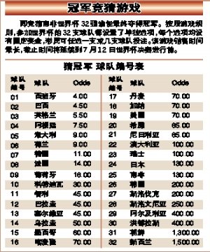 世界杯投注攻略
