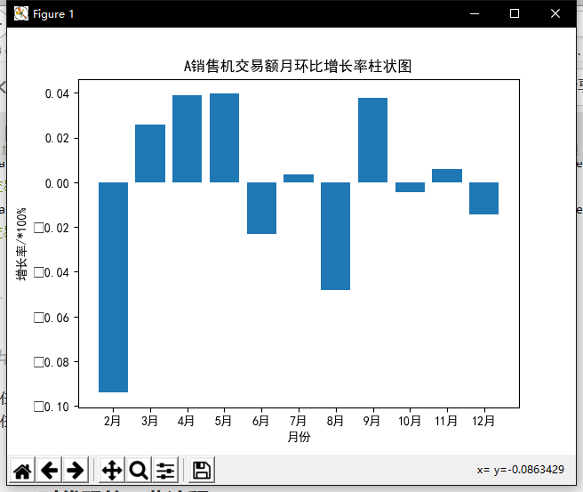 世界杯投注数据分析
