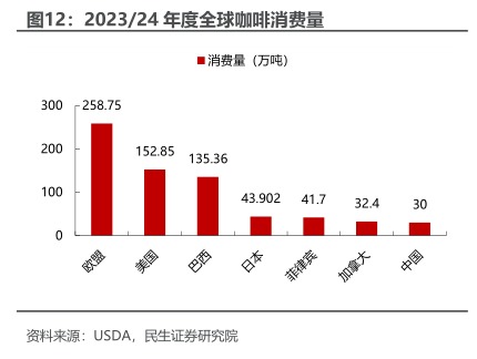 世界杯投注数据分析