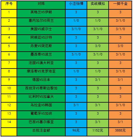 世界杯正规投注平台