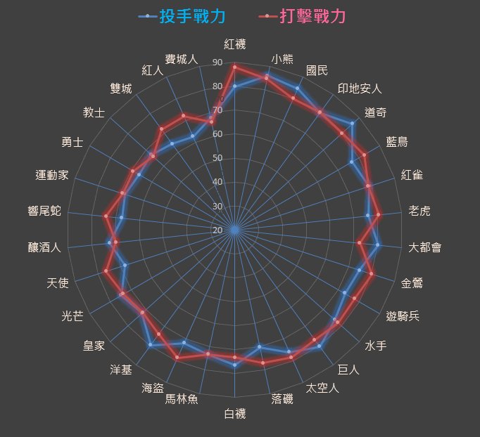世界杯投注数据分析