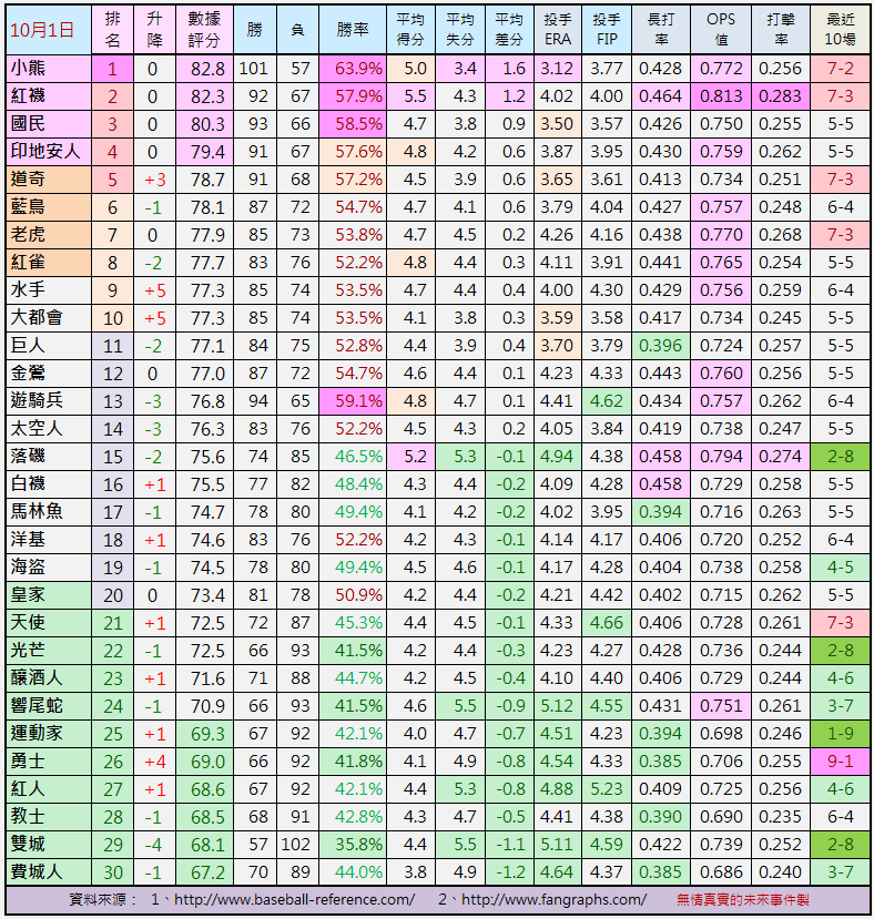 世界杯投注数据分析